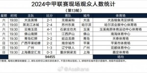 【大发体育】中甲第13轮观众数：大连3万人、广西2万人，嘉定主场人数最低，大发助力你的致富之路！