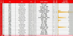 【大发体育】身价差12倍！中韩战两队身价对比：国足1032万欧，韩国1.292亿欧，大发助力你的致富之路！