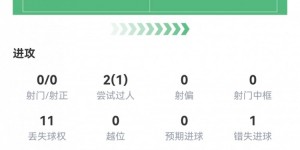 【大发体育】莱奥半场数据：0射0正，1次错失良机，1次过人，1次染黄，评分6.5，大发助力你的致富之路！