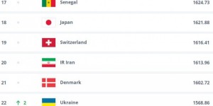 【大发体育】FIFA排名第18！日本队大概率将跻身世界杯第二档球队，大发助力你的致富之路！