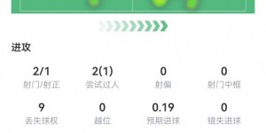 【大发体育】穆西亚拉半场数据：1球+4成功对抗+2抢断，获评7.5分，大发助力你的致富之路！