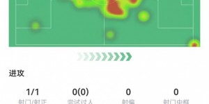 【大发体育】克罗斯本场数据：131次传球124次成功+1关键传球，获评8.1分，大发助力你的致富之路！