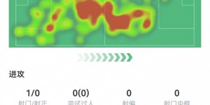 【大发体育】吕迪格本场数据：5次解围+1次创造重大机会，获评7.6分，大发助力你的致富之路！