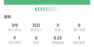 【大发体育】萨卡本场数据：3射0正+4解围+2关键传球，获评7.1分，大发助力你的致富之路！