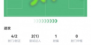 【大发体育】莫拉塔数据：4射2正，2次关键传球，1次创造良机，评分7.4，大发助力你的致富之路！