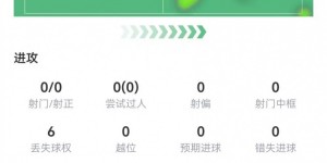 【大发体育】德佩半场数据：0射门+0关键传球+仅19次触球，获评6.7分，大发助力你的致富之路！