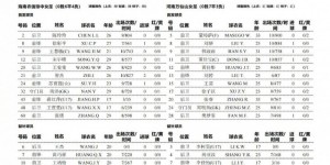 【大发体育】河南万仙山女足1-3海南农信琼中女足 下轮对阵长春，大发助力你的致富之路！