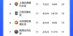 【大发体育】女超综述：广东女足2-0江苏女足1分优势领跑 北京女足3-0山东女足，大发助力你的致富之路！