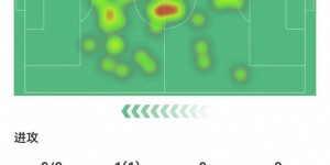 【大发体育】巴雷拉本场数据：2关键传球+95%成功率 15对抗5成功+2犯规3被过，大发助力你的致富之路！