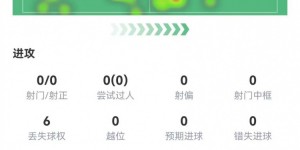 【大发体育】吕迪格半场数据：3封堵1抢断+1关键传球，获评7.7分全队最高，大发助力你的致富之路！