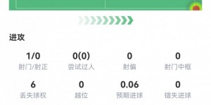 【大发体育】稳！克罗斯半场数据：传球成功率95%，4次关键传球，评分7.2，大发助力你的致富之路！