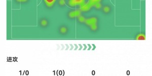 【大发体育】依旧大师级发挥！克罗斯数据：传球成功率96%，4次关键传球，大发助力你的致富之路！