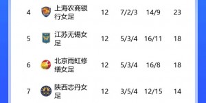 【大发体育】女超综述：广东女足2-1山东女足重返榜首 北京女足6-0杭州女足，大发助力你的致富之路！