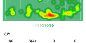 【大发体育】萨卡全场数据：评分7.1，4次成功过人全场最多&传球成功率89.6%，大发助力你的致富之路！
