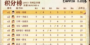 【大发体育】金铲铲JOC5决赛结束，祈愿、李少分列前二挺进云顶S11世界赛，大发助力你的致富之路！