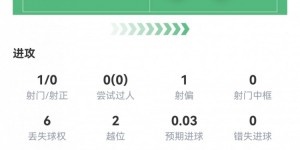 【大发体育】劳塔罗数据：1射0正，6次对抗成功2次，2次越位，评分仅6.7，大发助力你的致富之路！