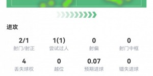 【大发体育】亚马尔半场数据：2射1正1粒进球，2次关键传球，1次创造良机，大发助力你的致富之路！