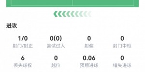 【大发体育】凯恩数据：首发61分钟1射0正，13次触球，6次丢失球权，仅6.6分，大发助力你的致富之路！