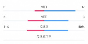 【大发体育】全场数据：海港17脚射门达泰山队3倍之多 控球率四六开，大发助力你的致富之路！