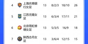 【大发体育】女超综述：永川女足2-1广东女足取赛季首胜 武汉女足0-0杭州女足，大发助力你的致富之路！