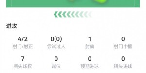 【大发体育】换早了？费尔明本场数据：4射2正进2球+2关键传球 获评8.3分，大发助力你的致富之路！