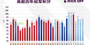 【大发体育】新的赛季会更卷吗？英超历年冠军积分：最高100分，大发助力你的致富之路！