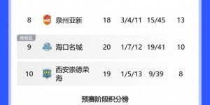 【大发体育】中乙综述：海港B队、泰山B队赢球，广州豹、陕西联合战平对手，大发助力你的致富之路！