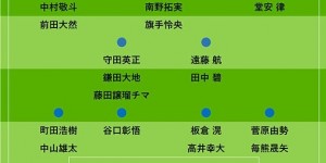 【大发体育】日媒预测日本队9月26人名单：伊东纯也将回归，仅3名本土联赛球员，大发助力你的致富之路！