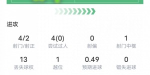 【大发体育】小图拉姆本场比赛数据：2进球1中柱1关键传球，评分8.3，大发助力你的致富之路！