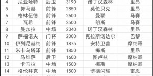 【大发体育】法甲联赛引援Top20：内维斯5992万欧成法甲标王 巴黎包揽前三，大发助力你的致富之路！