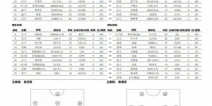 【大发体育】河南万仙山女足1-2江苏无锡女足，克莱门特破门，大发助力你的致富之路！