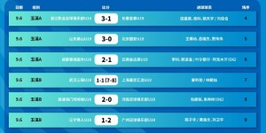 【大发体育】中青赛U19组首轮：福建2-1海港 泰山3-0国安 浙江3-1亚泰，大发助力你的致富之路！