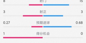 【大发体育】破门乏术，尤文0-0恩波利全场数据：射门15-8，射正3-3，大发助力你的致富之路！