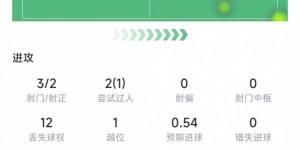 【大发体育】王者归来！梅西上半场数据：3次射门打进2球，送出2记关键传球，大发助力你的致富之路！