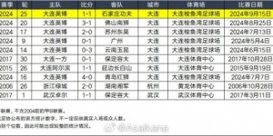 【大发体育】大连梭鱼湾专业足球场本赛季第四度刷新中甲史上最高上座纪录，大发助力你的致富之路！