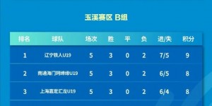 【大发体育】第三届中青赛（U19组）第三阶段结束 亚泰U19队暂列A组第四，大发助力你的致富之路！