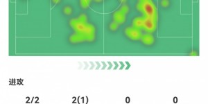 【大发体育】获评9.9分！埃里克森数据：2射2正2球1助，传球成功率96%，大发助力你的致富之路！