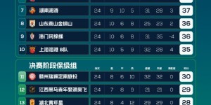 【大发体育】中乙综述：广州豹2-0泰山B队锁定冠军 陕西联合取胜重回次席，大发助力你的致富之路！