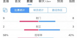 【大发体育】全场数据：旗鼓相当！泰山9射门2射正&蓉城8射门3射正 角球7比7，大发助力你的致富之路！