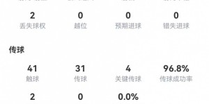 【大发体育】赖斯本场数据：1球1助攻+4关键传球+3拦截 获评8.5分，大发助力你的致富之路！