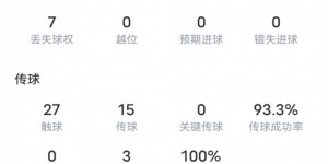 【大发体育】若塔本场比赛数据：2射门2射正2进球&传球成功率93.3%，评分8.1，大发助力你的致富之路！