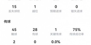 【大发体育】斯特林本场数据：3射3正进1球+1助攻 8对抗1成功 获评8.3分，大发助力你的致富之路！