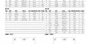 【大发体育】U21联赛第17轮 上海申花3-0战胜北京国安，大发助力你的致富之路！