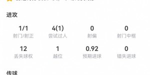 【大发体育】拜仁外租萨拉戈萨本场数据：1球1助攻+1造良机，获评8分，大发助力你的致富之路！