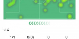 【大发体育】德里赫特本场数据：2关键传球7解围&错失1次进球机会，评分6.6，大发助力你的致富之路！