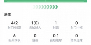 【大发体育】小图拉姆半场数据：4射2正2进球+2关键传球，评分8.5，大发助力你的致富之路！