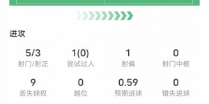 【大发体育】小图拉姆本场比赛数据：帽子戏法+2关键传球，评分9.5，大发助力你的致富之路！