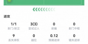 【大发体育】普利西奇数据：1射1正1进球，3次关键传球，2次创造得分机会，大发助力你的致富之路！