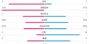 【大发体育】韧性！AC米兰1-0乌迪内斯数据：大半场少打一人 犯规3-14射正5-1，大发助力你的致富之路！