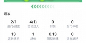 【大发体育】姆巴佩本场比赛数据：2射1正1进球&1过人成功，评分7.2，大发助力你的致富之路！